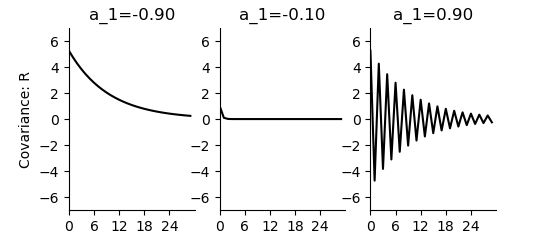 a_1=-0.90, a_1=-0.10, a_1=0.90
