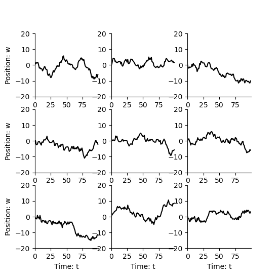 plot White