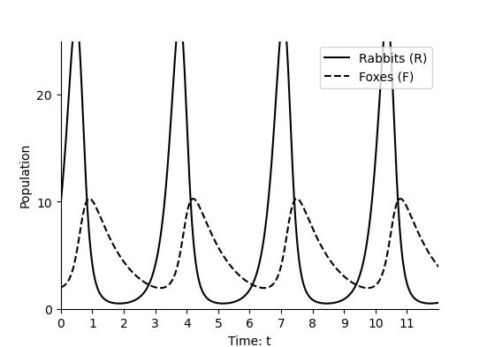 plot cts2D