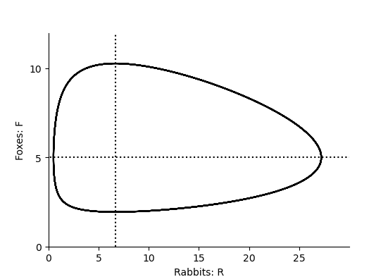 plot cts2D