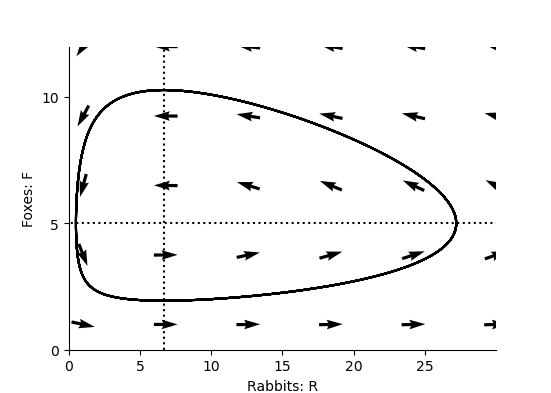 plot cts2D