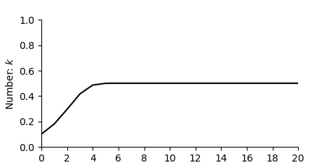 plot discrete1D