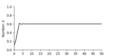plot discrete1D