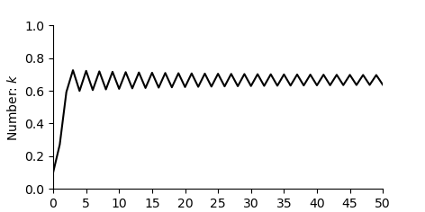 plot discrete1D
