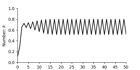 plot discrete1D