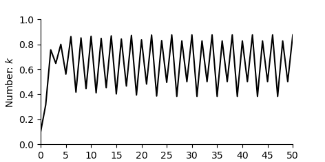 plot discrete1D