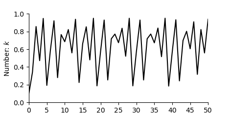 plot discrete1D