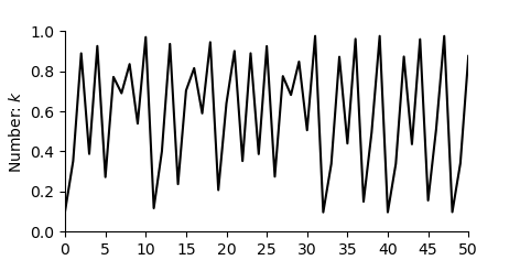 plot discrete1D