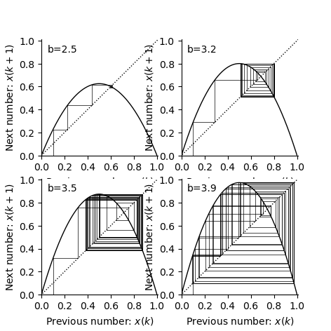 plot discrete1D