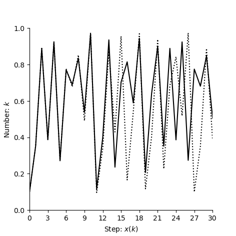 plot discrete1D
