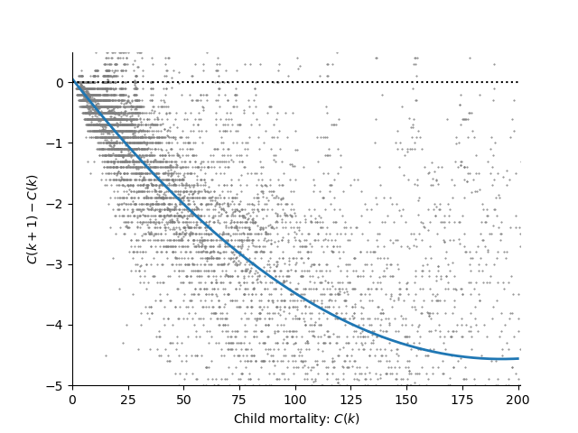 plot onevariable