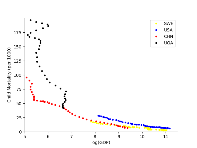 plot twovariable