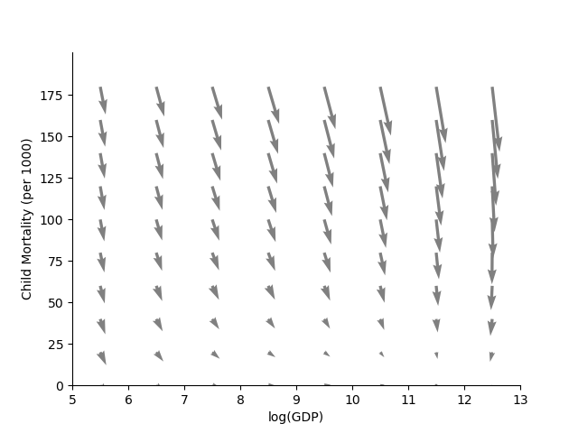 plot twovariable